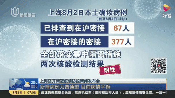 上海疫情最新消息3月20日(上海疫情动态)