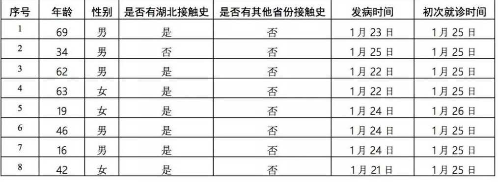 北京累计确诊80例（北京确诊病例有多少例）