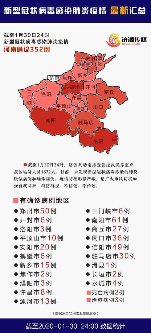 河南省疫情_河南省疫情最新消息