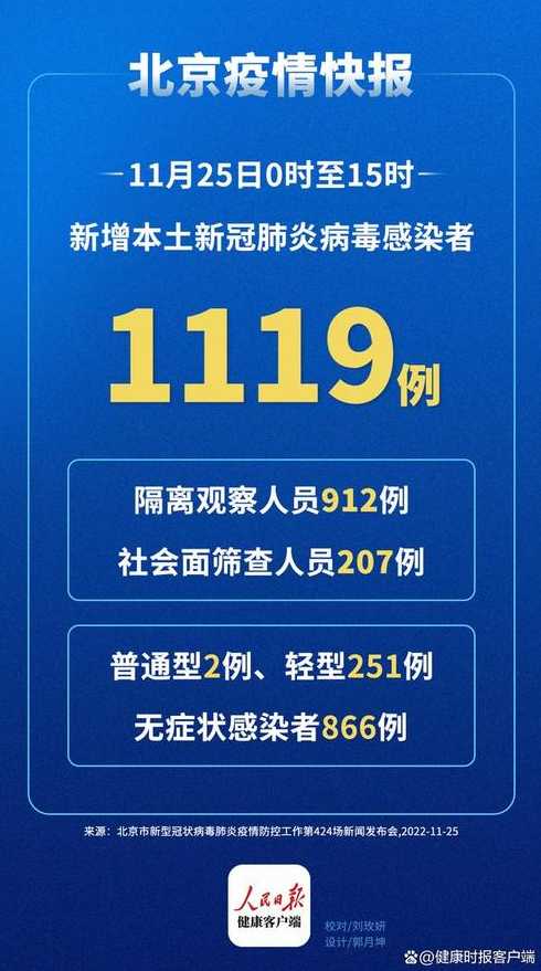 北京新增本土感染1119例(北京新增本土感染1119例最新消息)