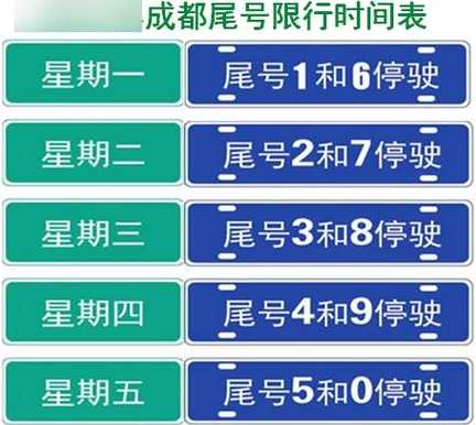 今日限号〖今日限号成都几点到几点限行〗