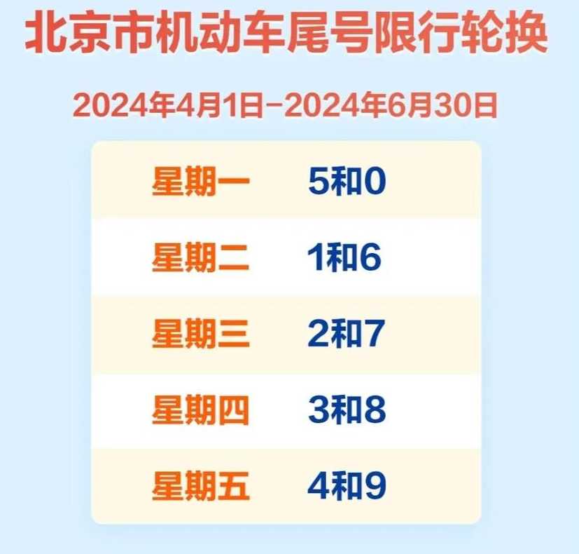 北京车辆限行时间是几点到几点【北京车辆限行时间段】