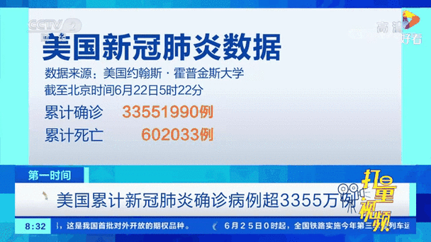 美国确诊超200万(美国确诊超2603万)