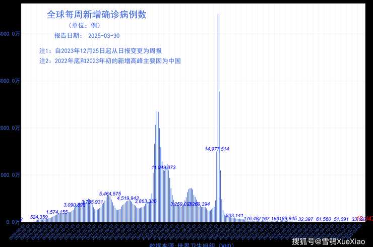 12月13日新增确诊76例【12月13日新冠最新情况】