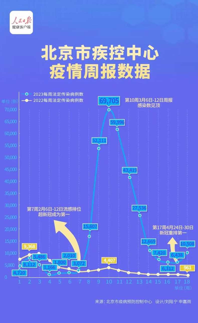 北京出现续发病例只管控住户(北京连续出现新冠肺炎确诊病例)