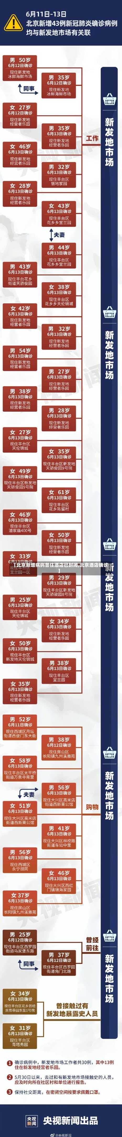北京一确诊病例曾住2家宾馆(北京1病例曾住2家宾馆)