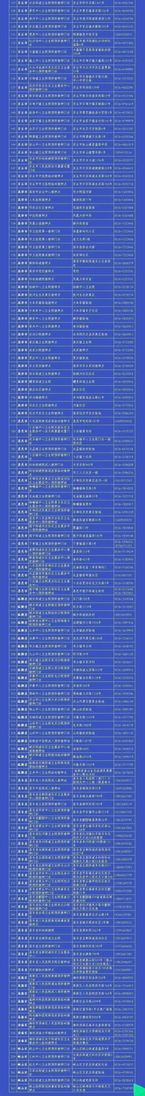 潍坊通报3名新冠阳性人员(潍坊 阳性)