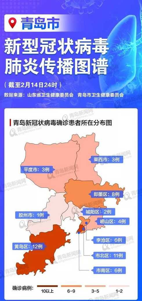青岛疫情的最新情况(青岛疫情最新情况现在如何)