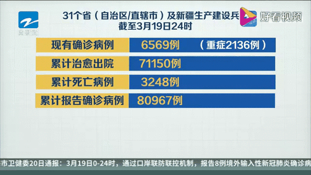31省区市新增11例境外输入病例【31省区市新增境外输入21例】