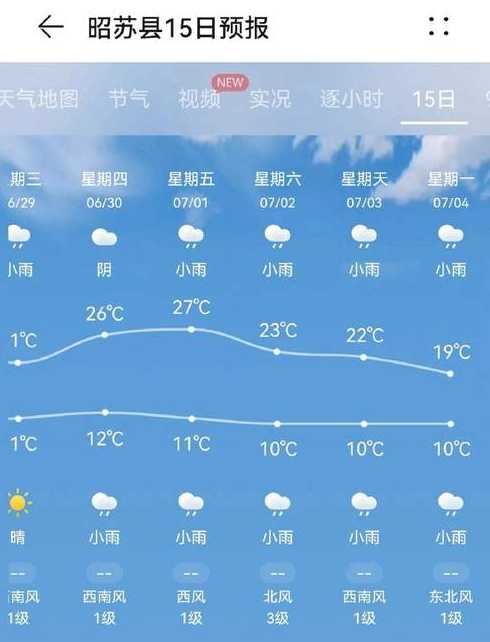 阿克苏伊犁天气预报〖伊犁哈萨克自治州天气预报15天〗