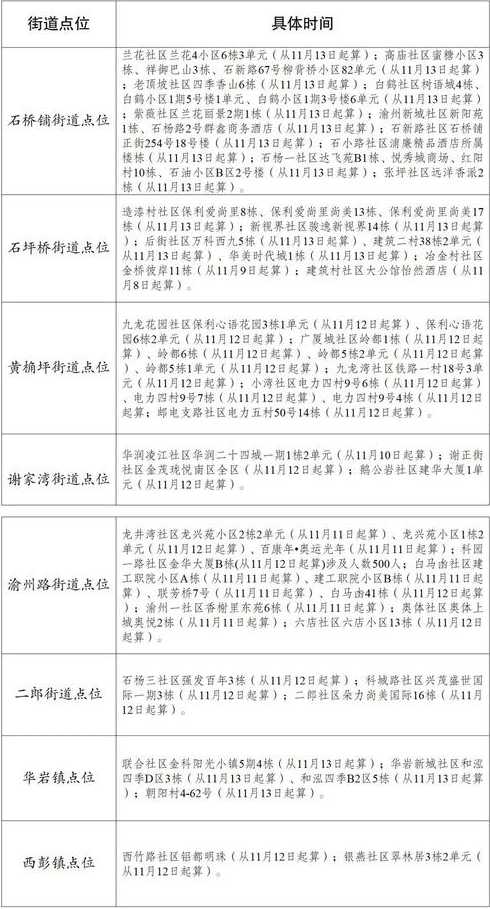 九龙坡疫情最新消息〖九龙坡区最新疫情防控公告〗