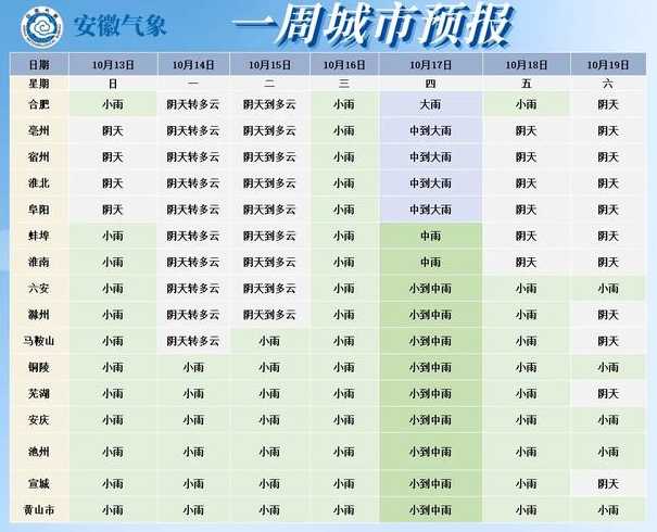 安徽天气预报一周【天气预报24小时详情软件】