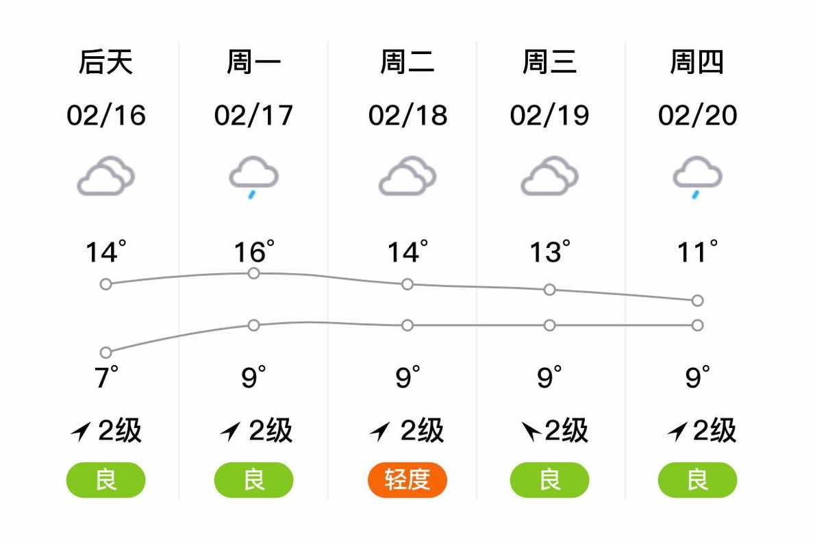 宜宾高县天气预报未来40天查询_宜宾高县天气预报未来40天查询结果