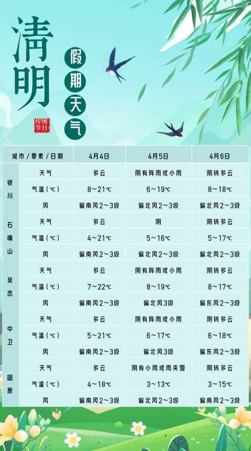 几号清明2023（几号清明2023天气预报）