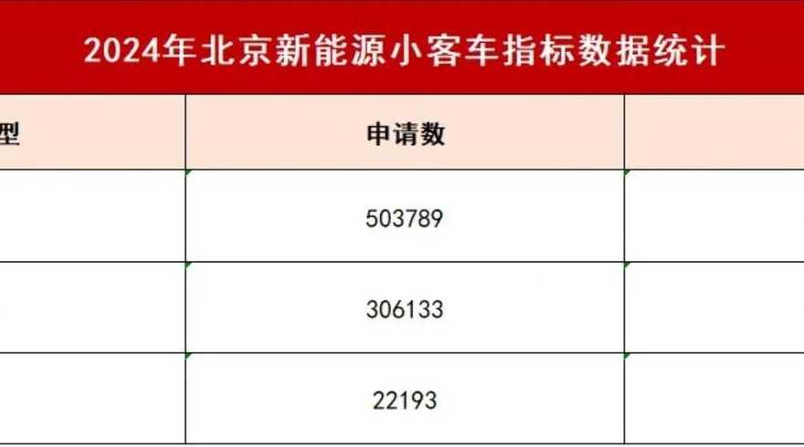 北京新能源汽车排号【北京新能源汽车排号规则】