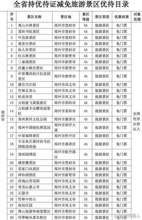 河南免门票景区名单公布(河南免票的景区名单)