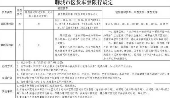 聊城今日限行2022(聊城今日限行尾号查询)