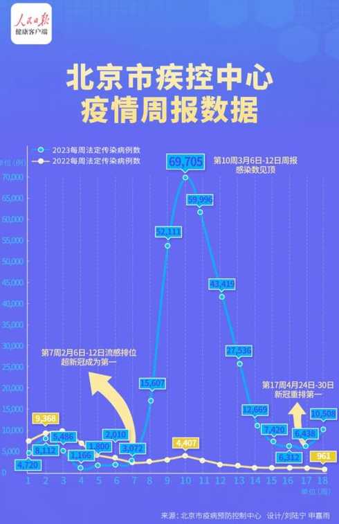 北京疫情最新数据消息【北京疫情最新数据消息2021】