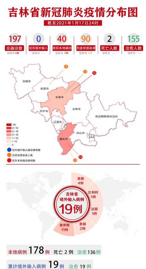 吉林新冠疫情源头在哪里〖吉林疫情源头找到了吗〗