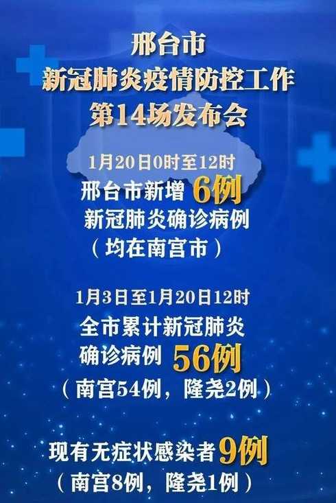 河北邢台疫情〖河北邢台疫情怎么回事〗