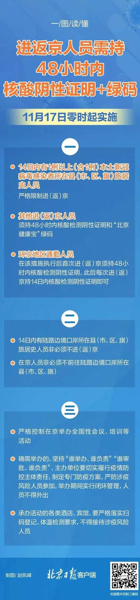 进京需48小时核酸_进京要48小时核酸