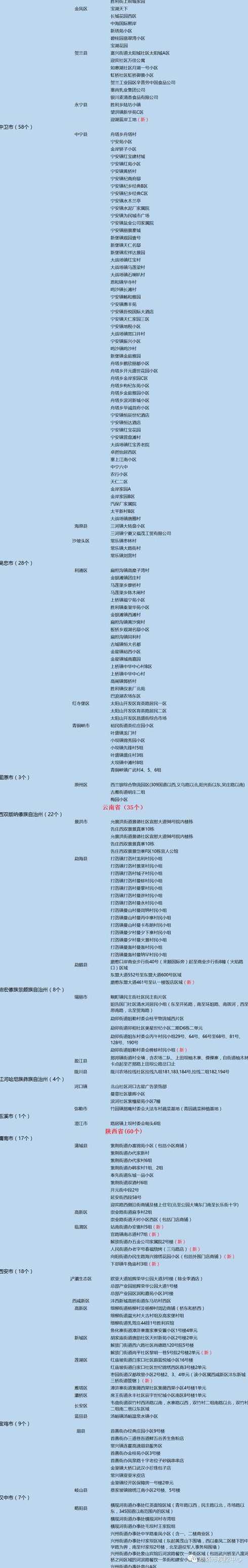 疫情中高风险地区最新名单〖疫情中高风险地区最新数据消息〗
