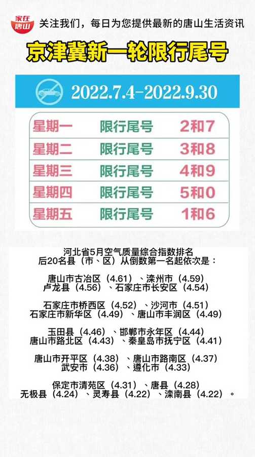 唐山丰润限行扣几分_唐山丰润限号查询2020