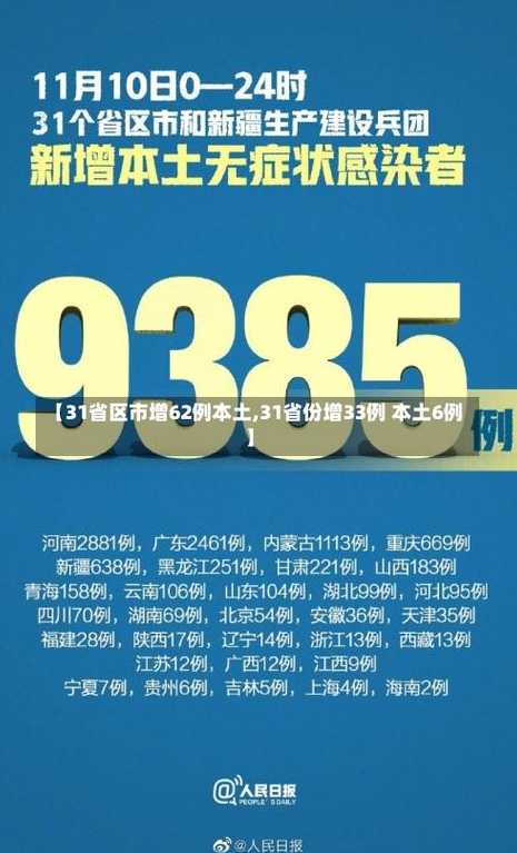 31省区市新增确诊10例含本土1例_31省区市新增确诊42例本土33例