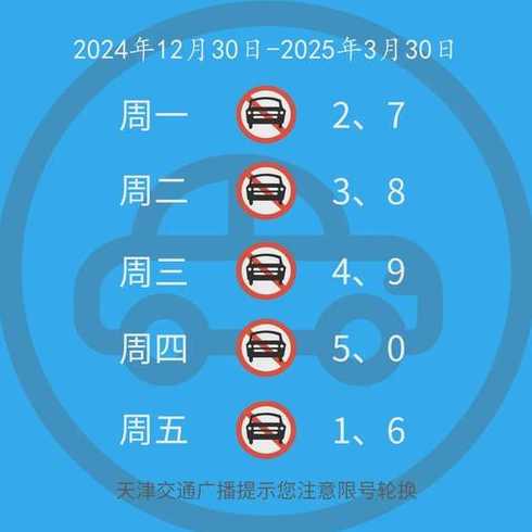 唐山市今天限几号啊限行_唐山市今天限行几号了