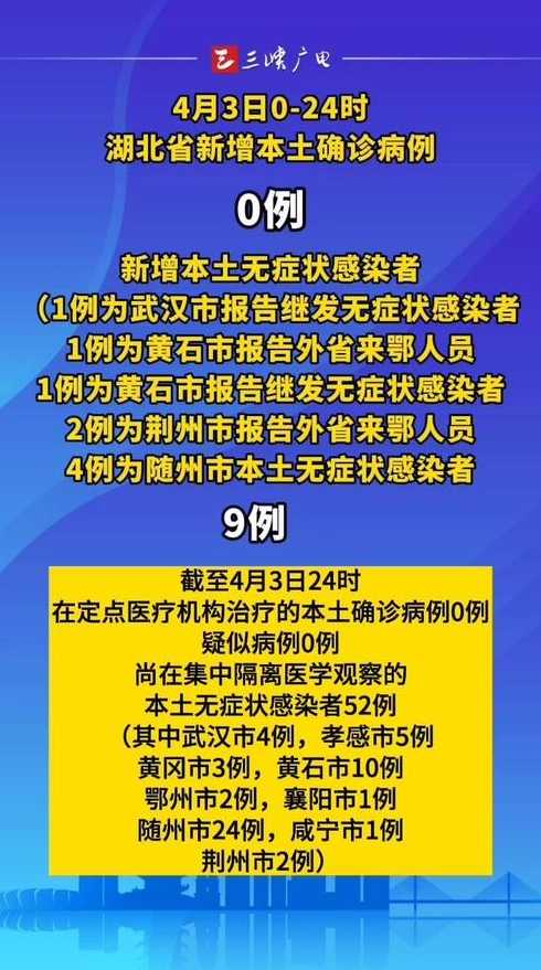 湖北各地疫情最新消息今天(湖北省各地疫情)