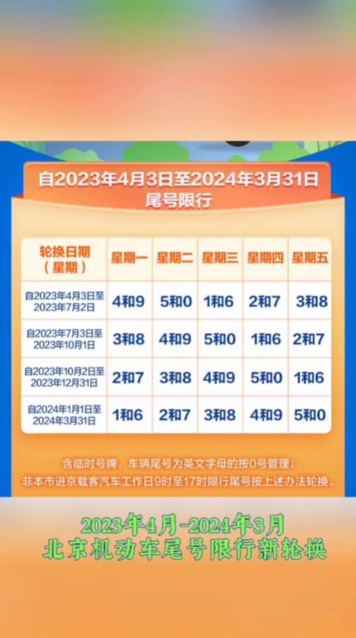 北京限行尾号2023年5月份限行(2021年5月北京尾号限行查询)