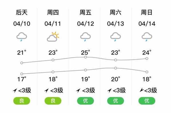 湖北阳新近几天天气〖湖北阳新这几天的天气预报〗