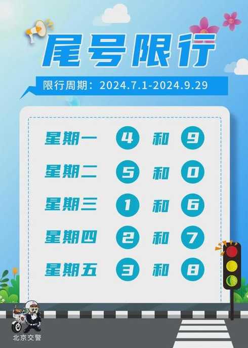 下下周的具体限行【下周限行尾号是多少】