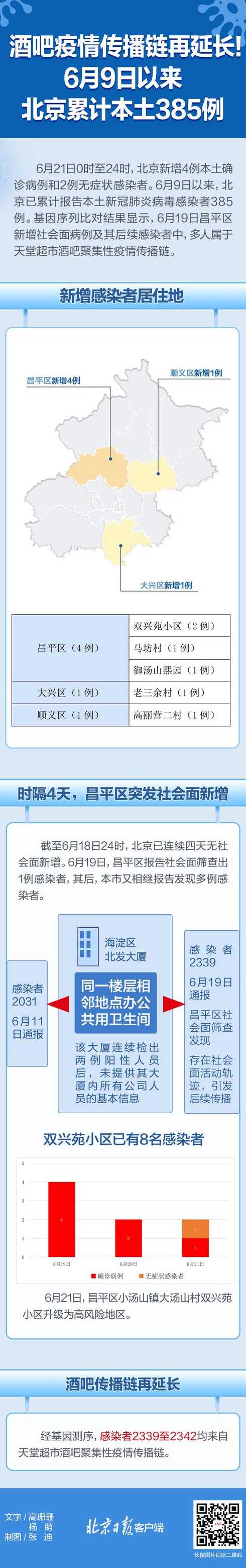 北京13人感染新冠病源来自何处_北京新冠患者源头