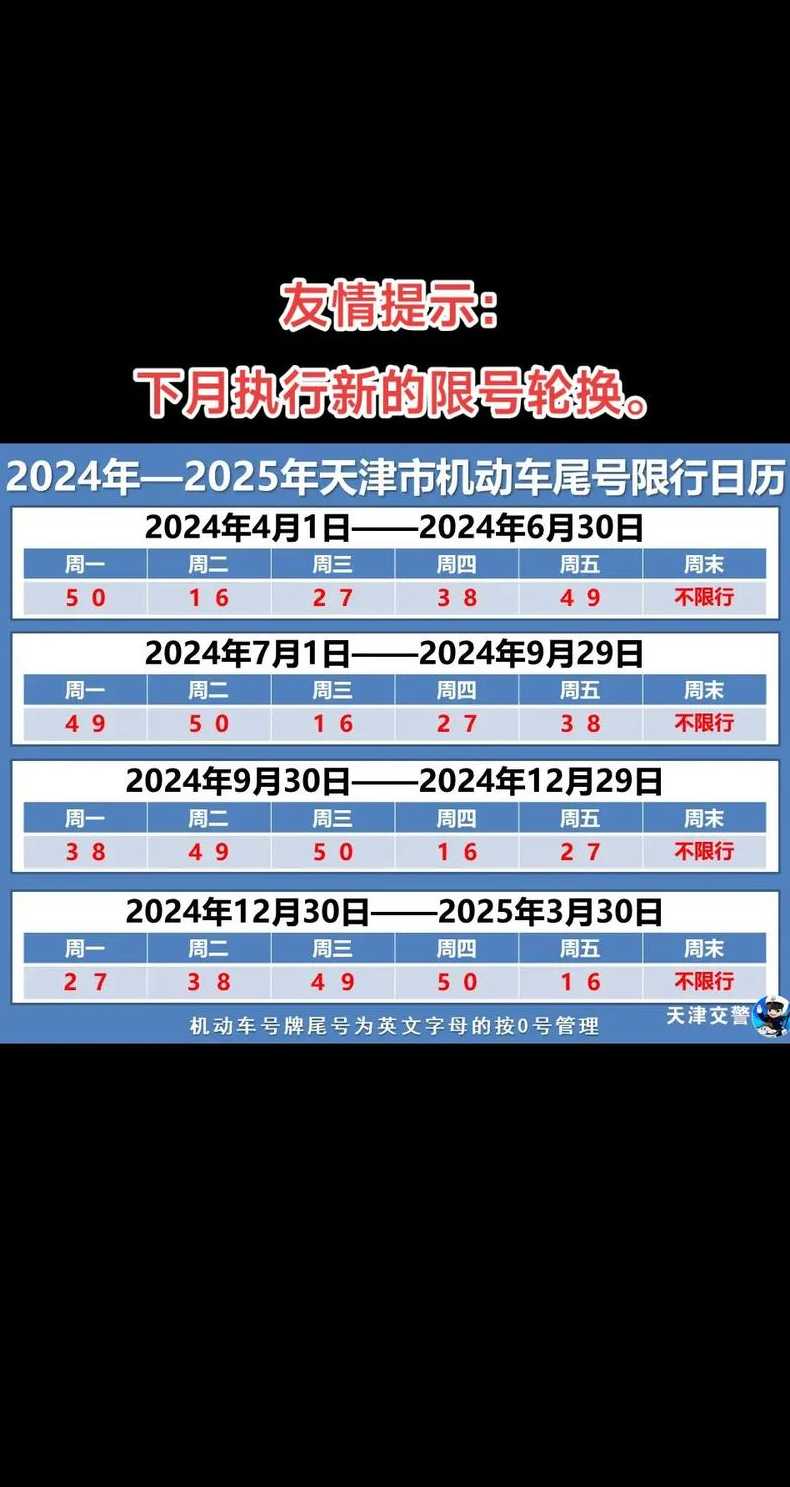 限号2021天津最新限号时间7月(2021限号时间表天津)