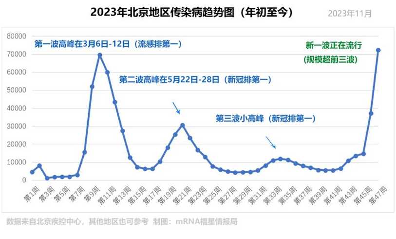 北京的疫情形势(北京的疫情形势严峻吗)
