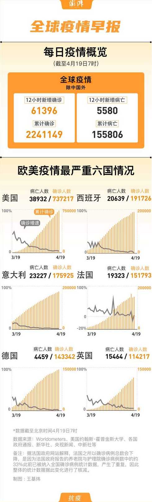 疫情损失严重的国家(疫情损失最严重的国家)