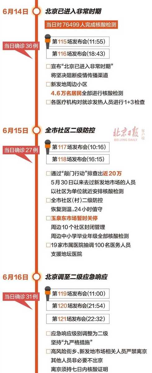 新发地确诊〖新发地发生疫情时间〗