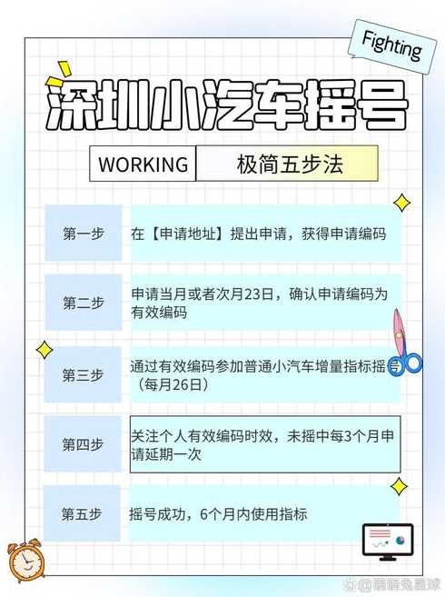 深圳小汽车〖深圳小汽车摇号时间〗