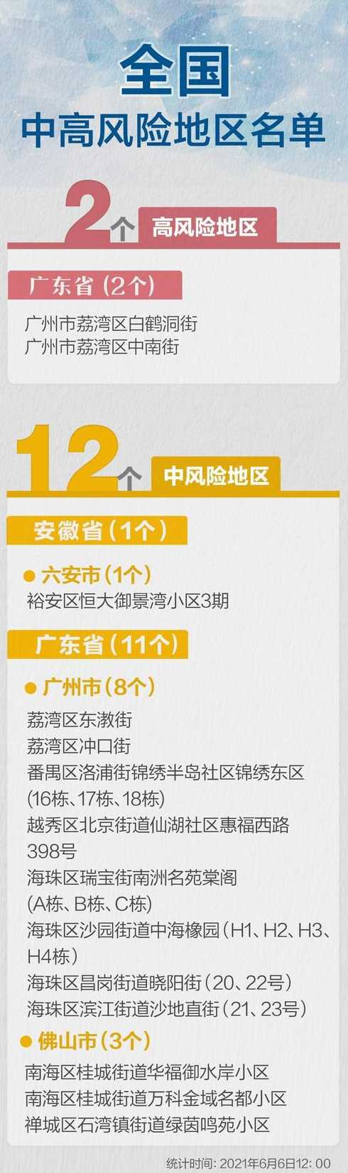中高风险区(中高风险区实时更新)