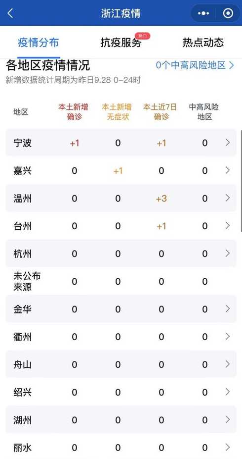 浙江的疫情最新通报_浙江疫情最新情况严重吗