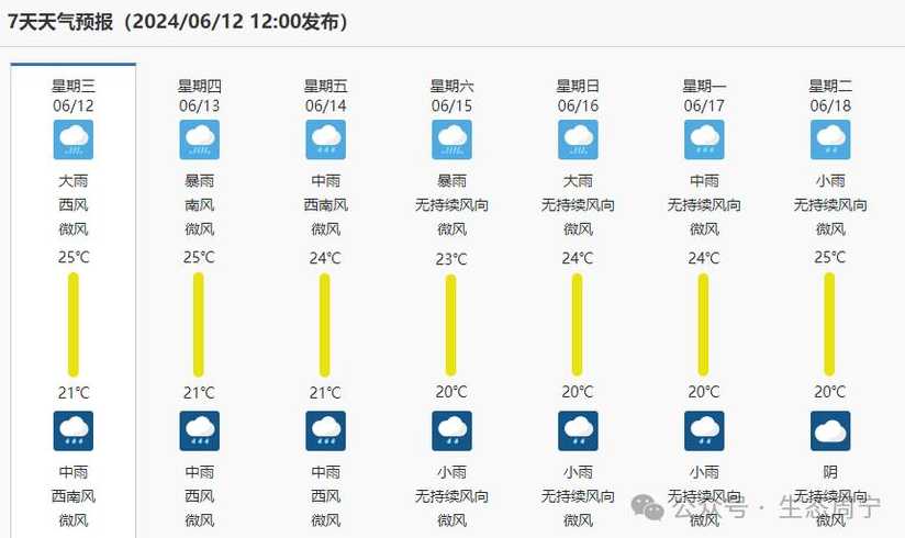 周宁天气预报2345(周宁天气预报30天)