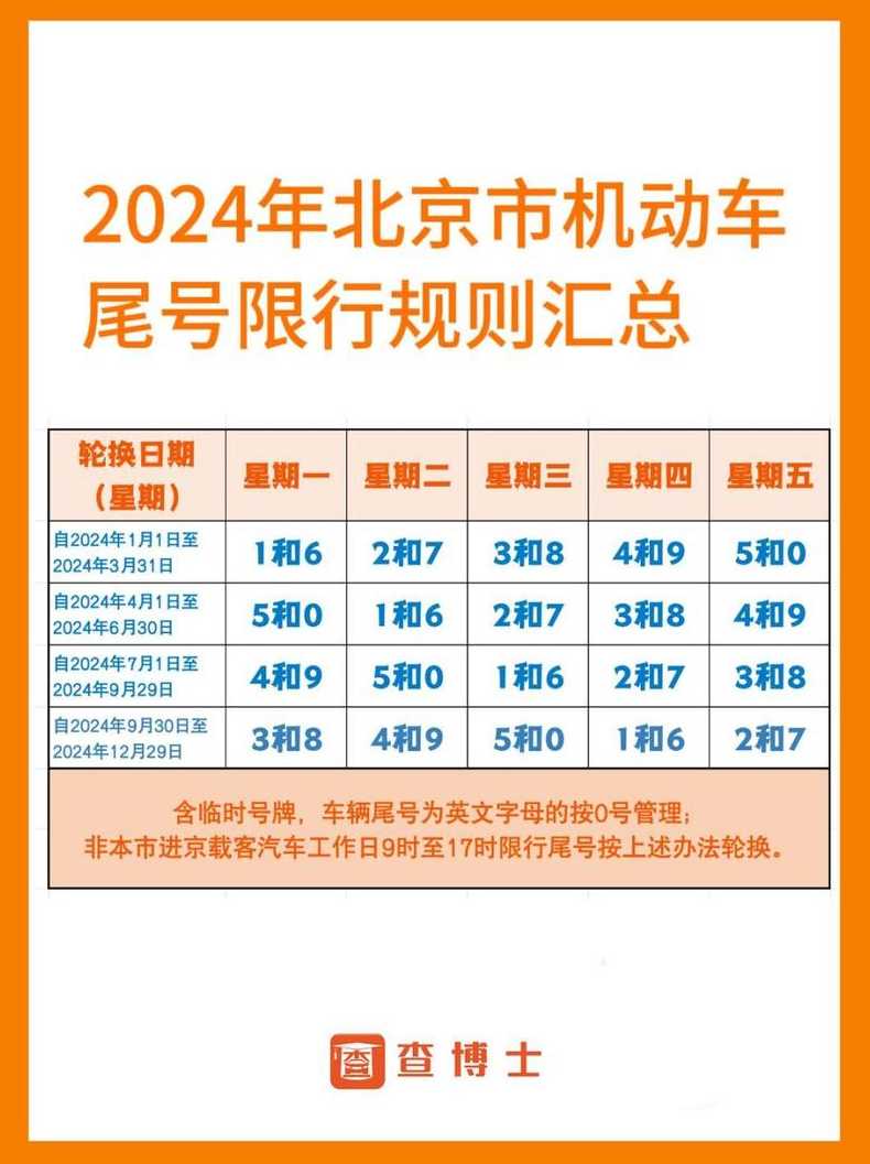 北京限号2021年4月最新【北京限号2021年4月至7月】