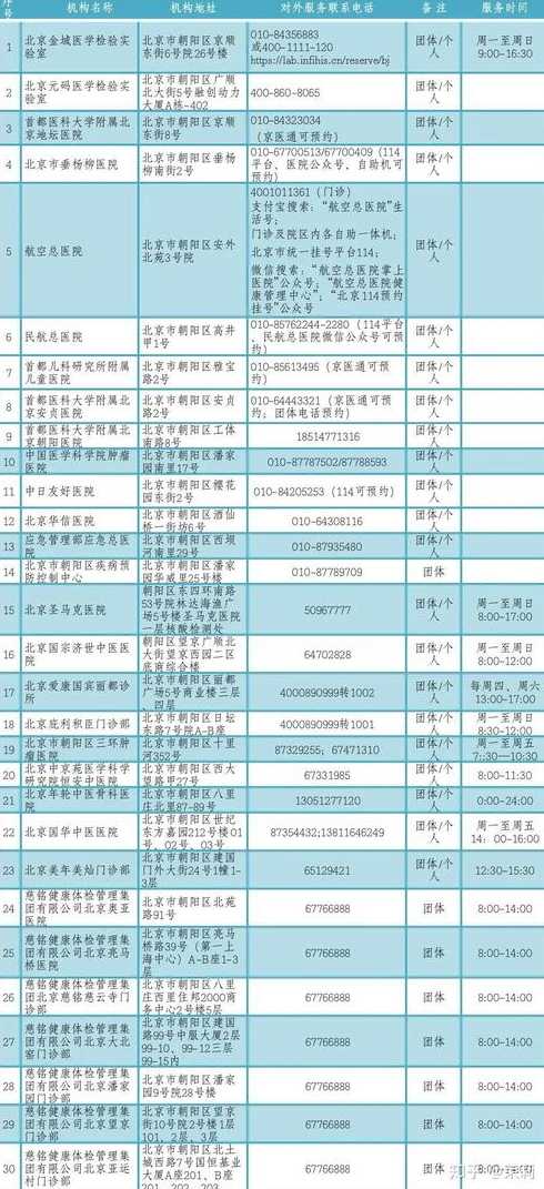 现在去北京需要隔离吗(现在去北京要隔离吗2020年最新)