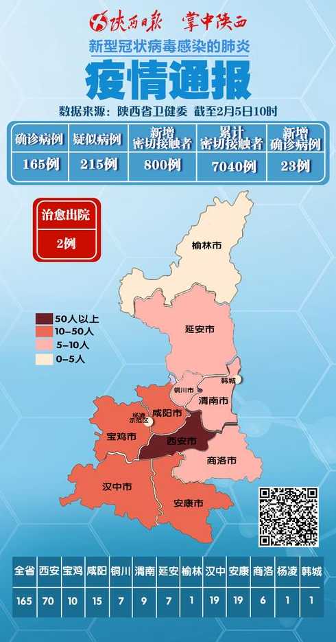 陕西疫情最新消息今天新增多少例【陕西疫情最新消息新增一例本土】