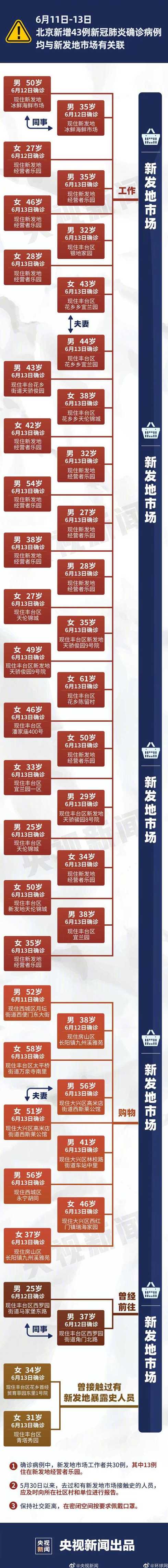 北京新增本土病例78例【北京新增本土6例详情】