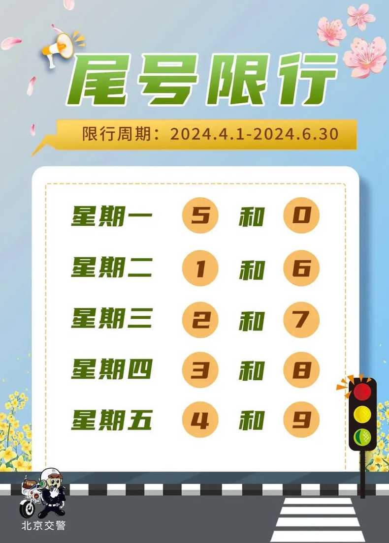 限号2021最新限号时间4月份时(限号2021最新限号时间4月份时间是几点)