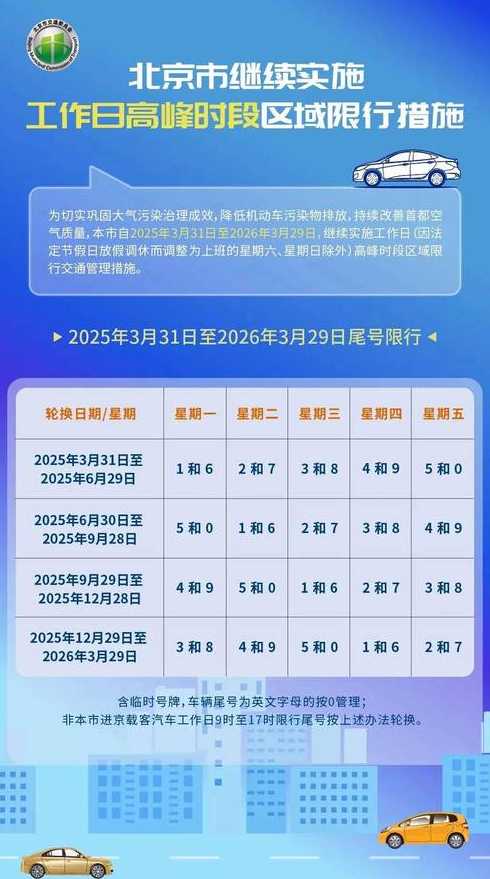 进京外地车几点限行(外地车辆进京限行时间是几点到几点2020年)