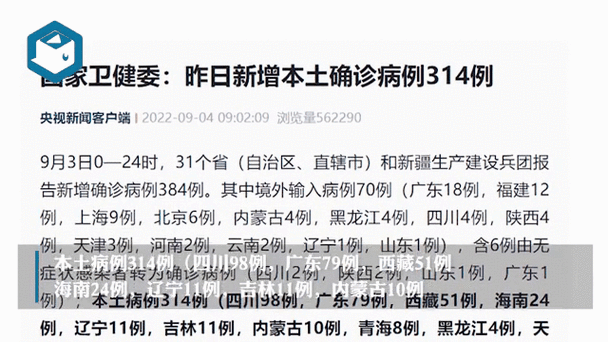 31省区市新增确诊10例含本土1例〖31省区市新增确诊3例 本土1例〗