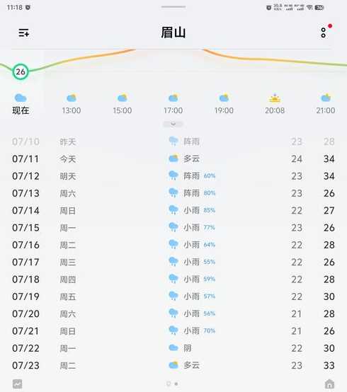 砚山维末天气预报〖砚山维摩天气预报〗